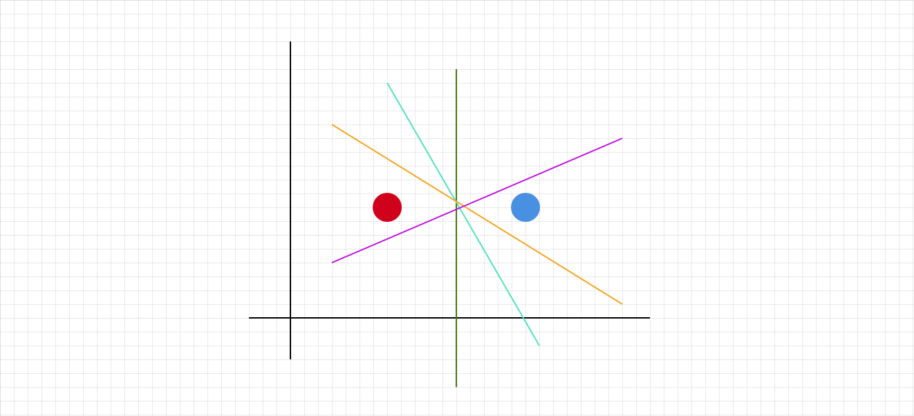 decision lines