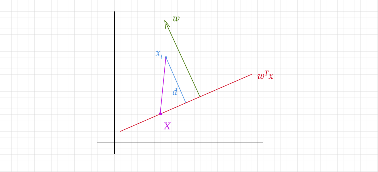 geometry-of-logistic-regression-yet-another-ml-blog-data-science